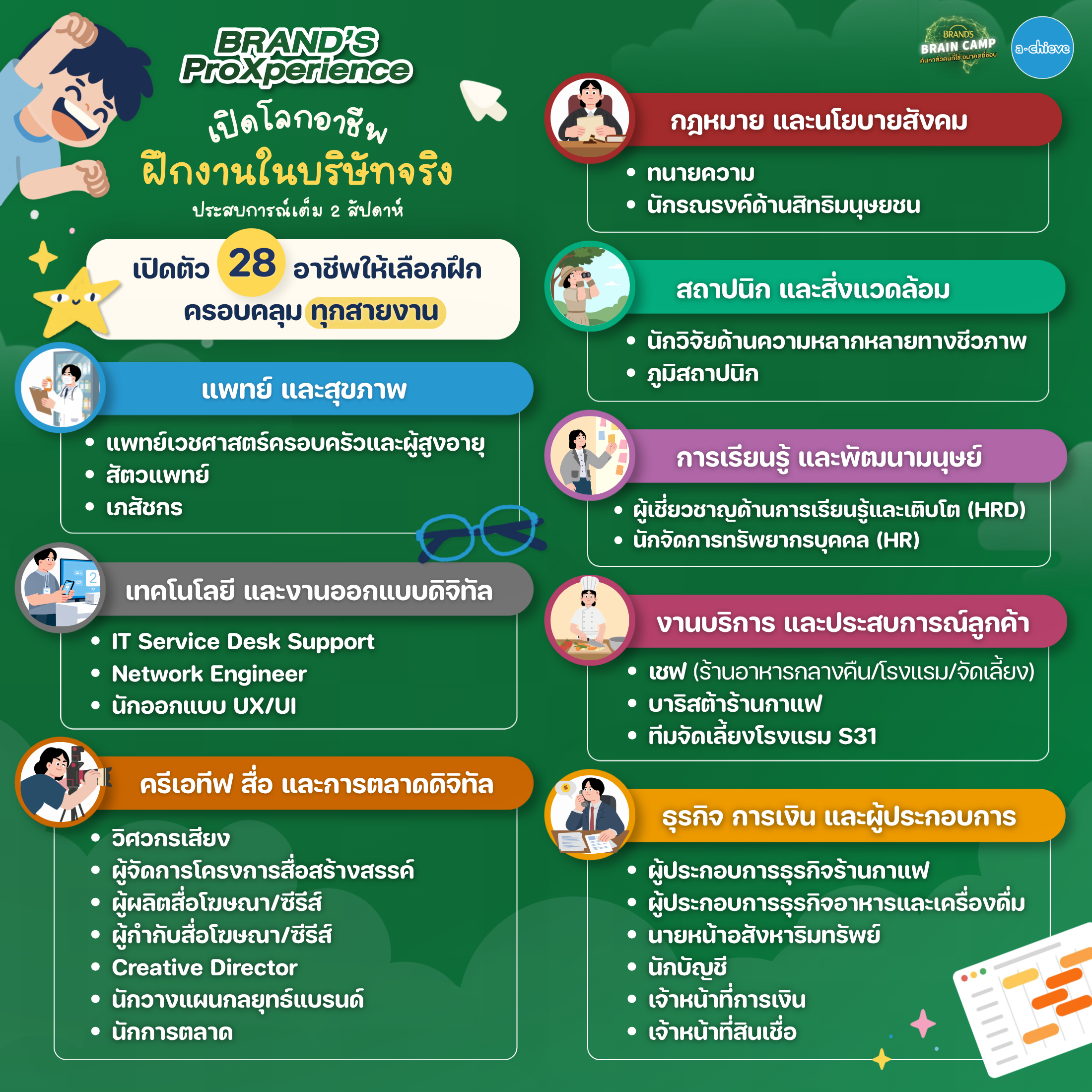 Brands ProXperience